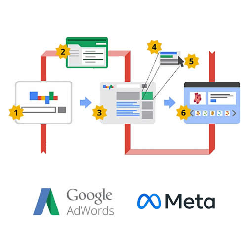 Links Patrocinados